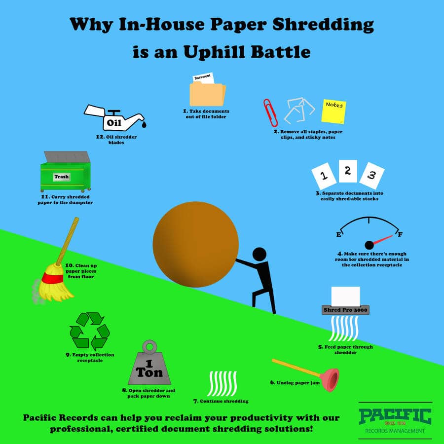 5 Reasons Why You Need a Paper Shredder